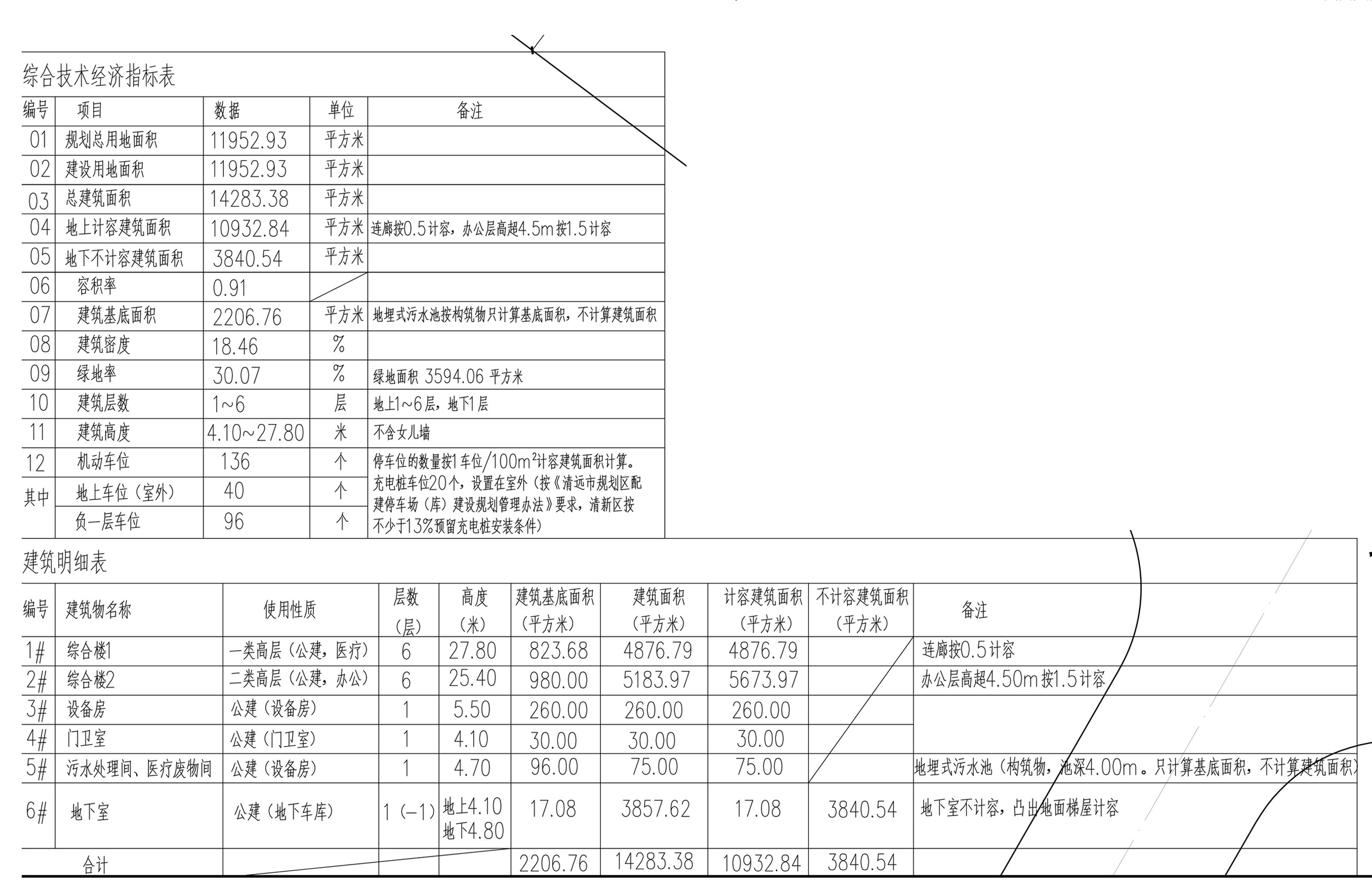 清遠市清新區(qū)完善疾病預防控制體系建設(shè)工程總平面經(jīng)濟指標.jpg