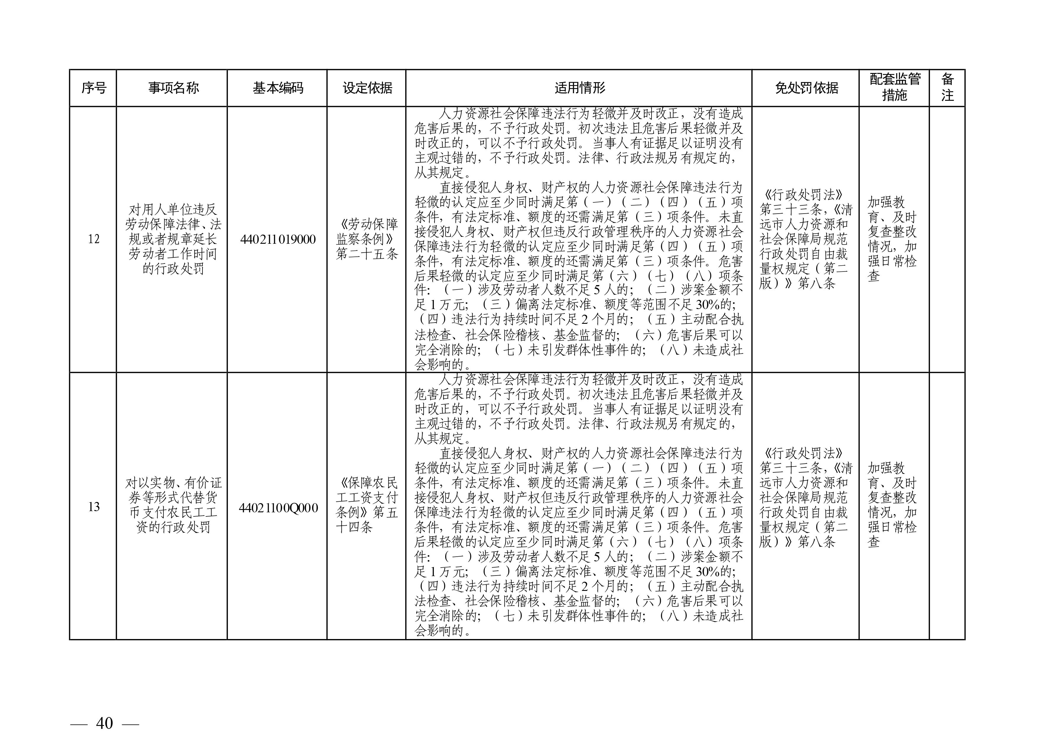（市人社局規(guī)范性文件）清遠市人力資源和社會保障局關(guān)于印發(fā)《清遠市人力資源社會保障行政部門規(guī)范行政處罰自由裁量權(quán)規(guī)定（第二版）》的通知(1)-圖片-39.jpg