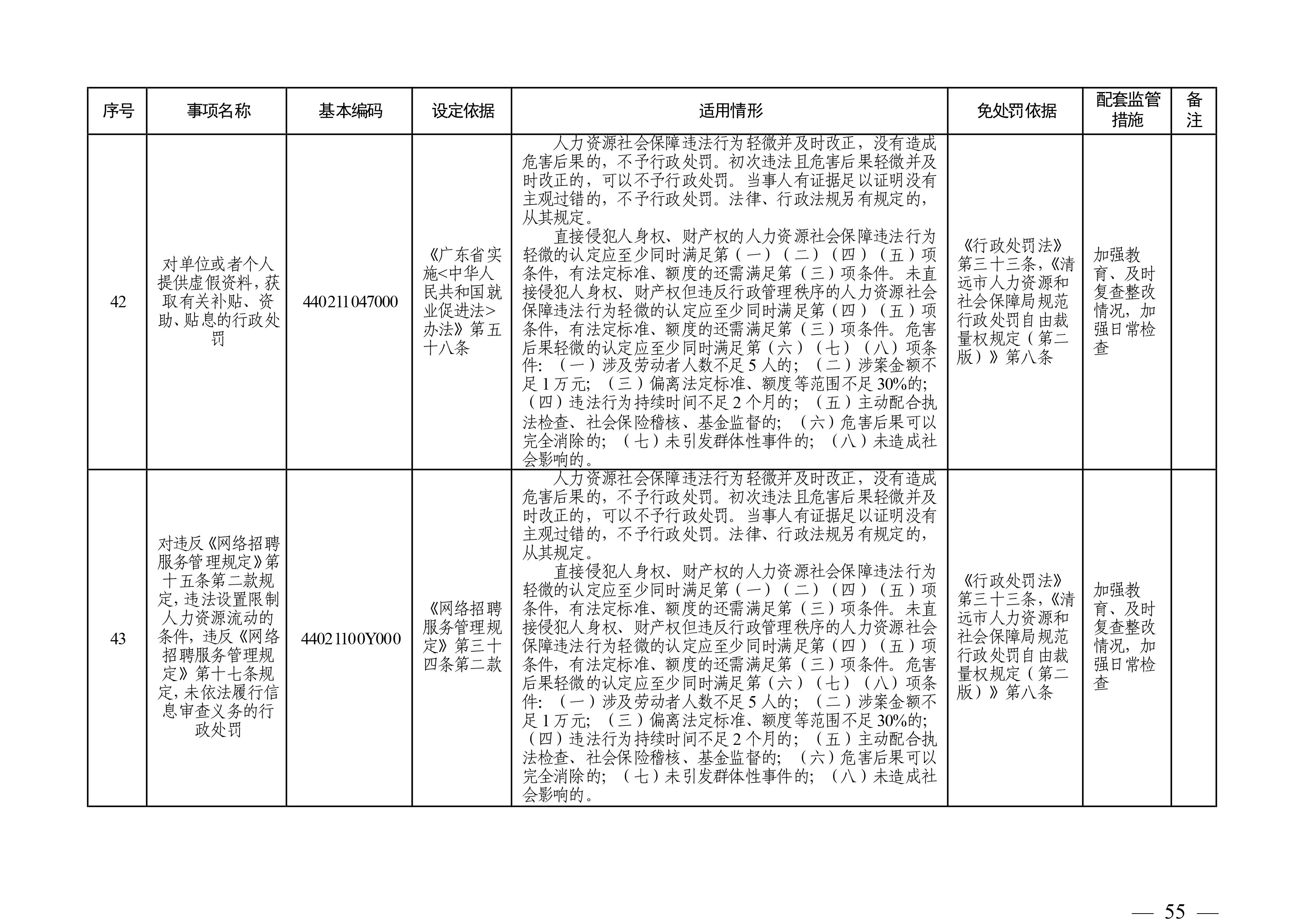（市人社局規(guī)范性文件）清遠市人力資源和社會保障局關(guān)于印發(fā)《清遠市人力資源社會保障行政部門規(guī)范行政處罰自由裁量權(quán)規(guī)定（第二版）》的通知(1)-圖片-54.jpg