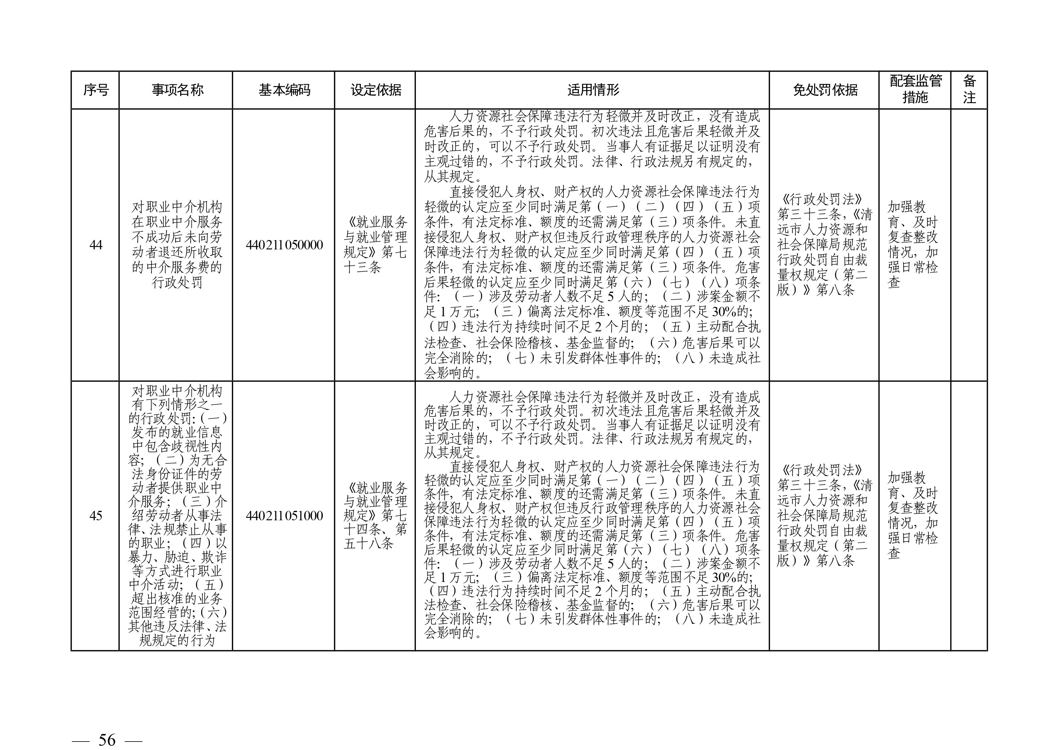 （市人社局規(guī)范性文件）清遠市人力資源和社會保障局關(guān)于印發(fā)《清遠市人力資源社會保障行政部門規(guī)范行政處罰自由裁量權(quán)規(guī)定（第二版）》的通知(1)-圖片-55.jpg