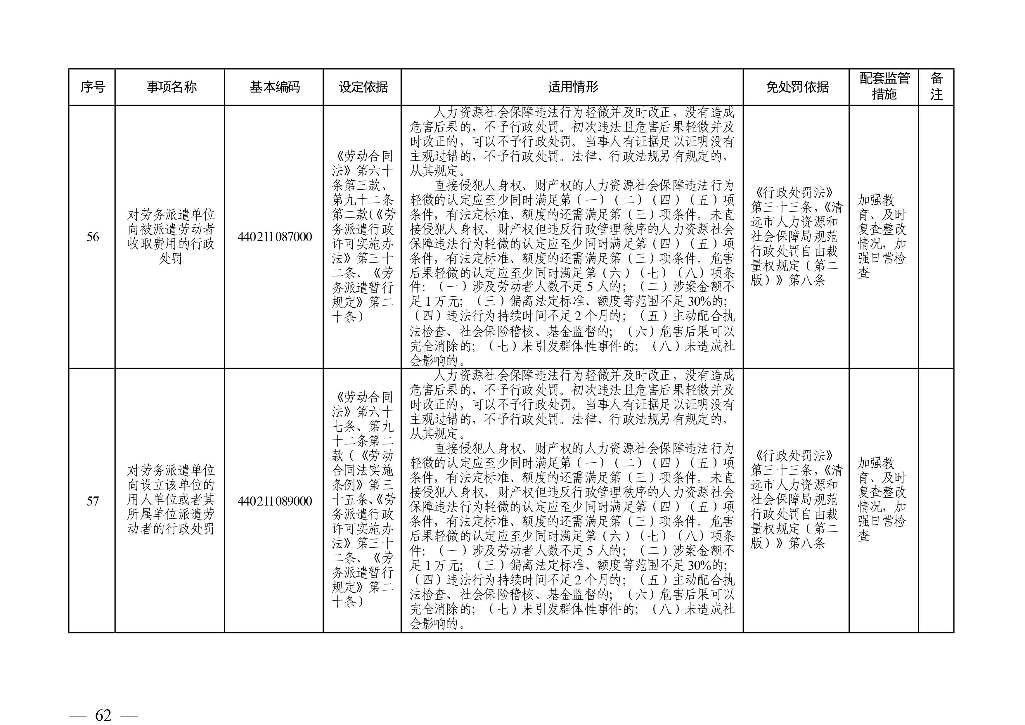 （市人社局規(guī)范性文件）清遠市人力資源和社會保障局關(guān)于印發(fā)《清遠市人力資源社會保障行政部門規(guī)范行政處罰自由裁量權(quán)規(guī)定（第二版）》的通知(1)-圖片-61.jpg