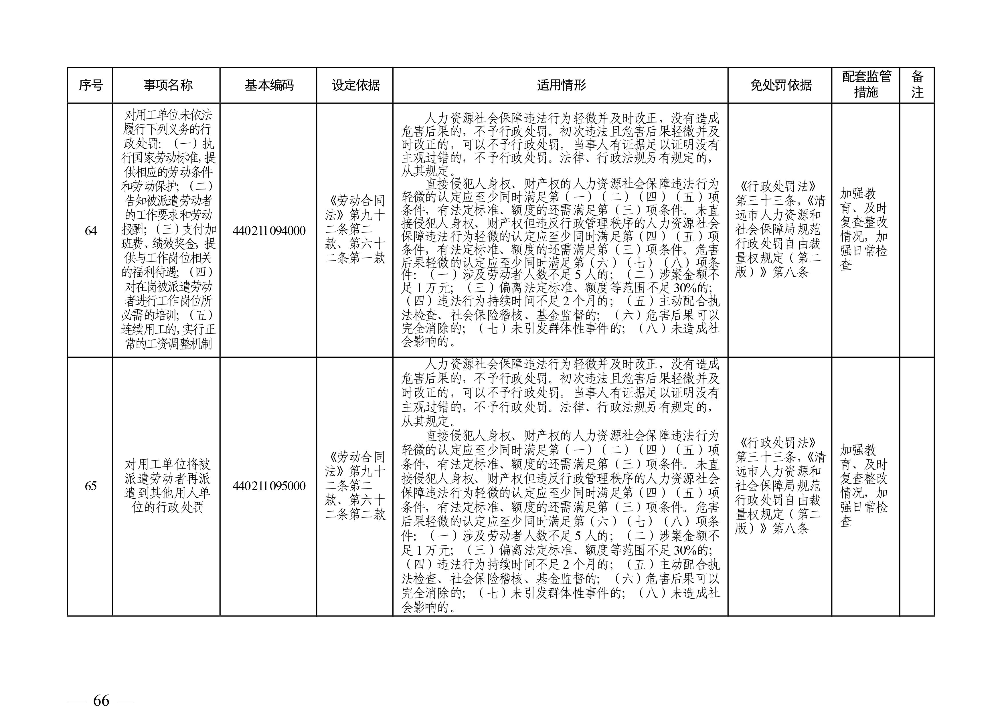 （市人社局規(guī)范性文件）清遠市人力資源和社會保障局關(guān)于印發(fā)《清遠市人力資源社會保障行政部門規(guī)范行政處罰自由裁量權(quán)規(guī)定（第二版）》的通知(1)-圖片-65.jpg